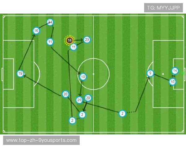 布鲁诺连续调度拉开宽度